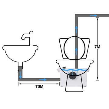 Hebeanlage Sanigo Duschpumpe 250W 35dB Sehr Leise für Dusche Waschbecken